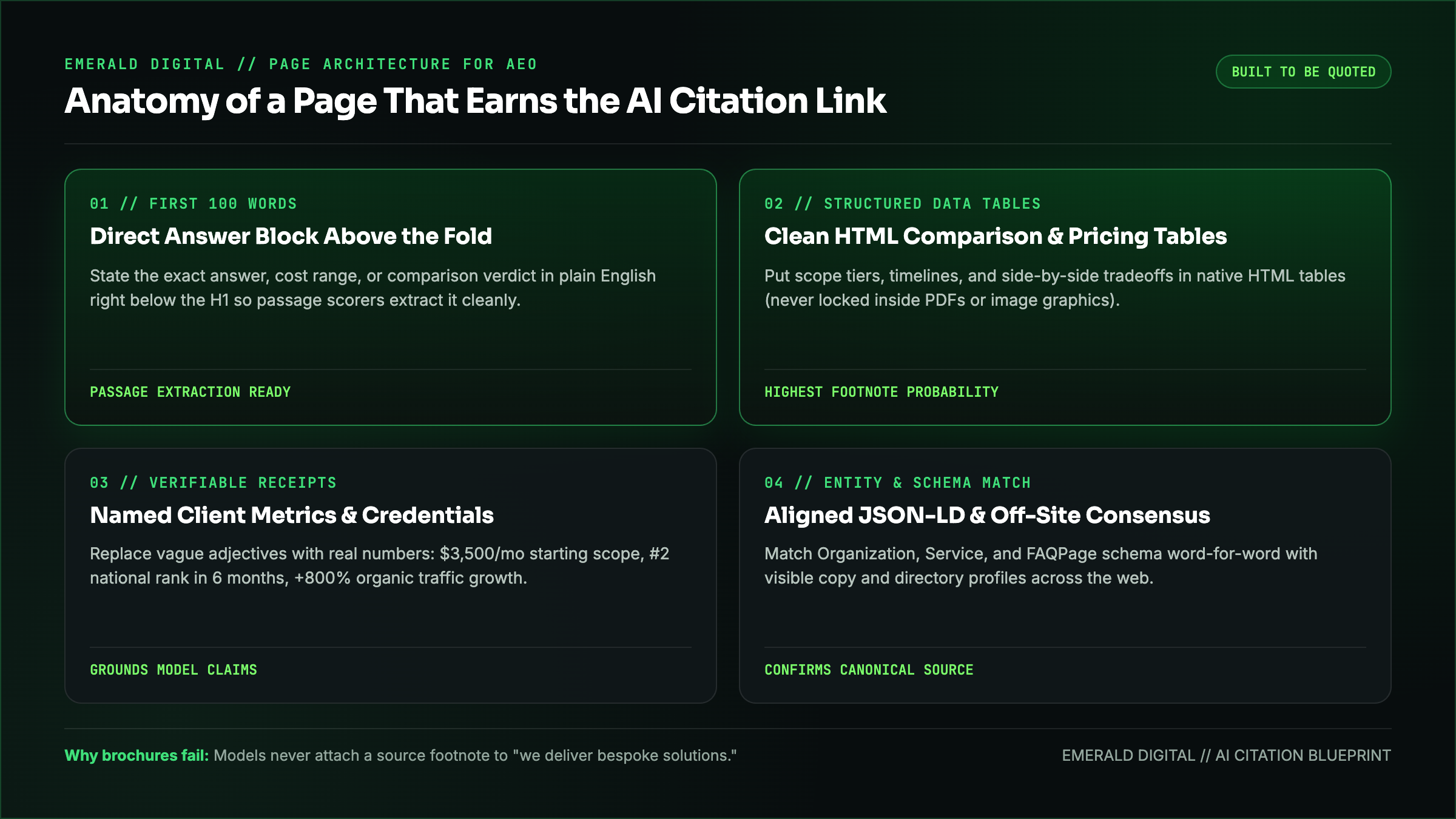 Anatomy of a web page built to earn AI search citations and referral clicks